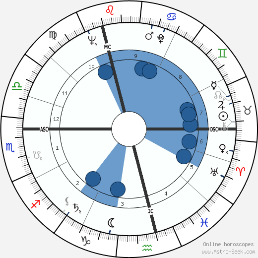 Klausjürgen Wussow wikipedia, horoscope, astrology, instagram