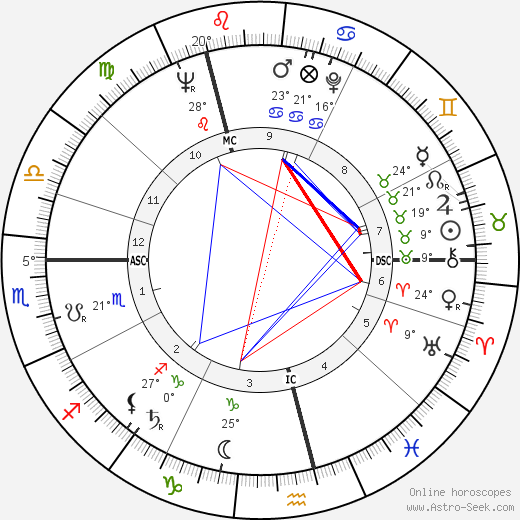 Klausjürgen Wussow birth chart, biography, wikipedia 2023, 2024