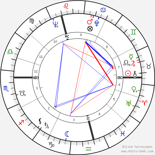 Klausjürgen Wussow birth chart, Klausjürgen Wussow astro natal horoscope, astrology