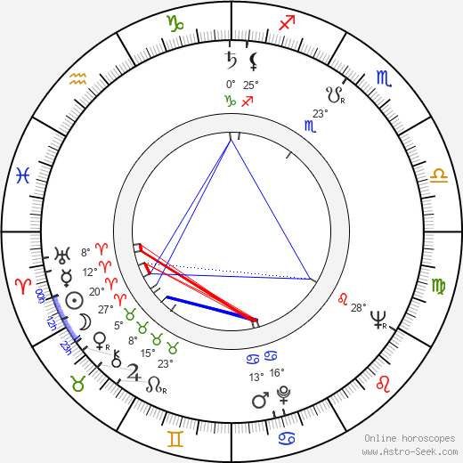 Kristian Gestrin birth chart, biography, wikipedia 2023, 2024