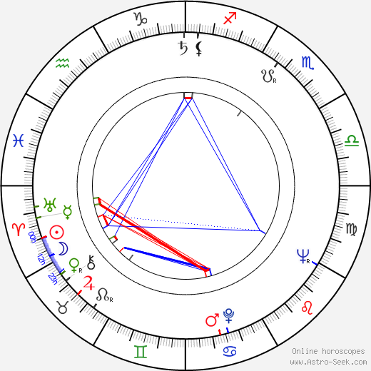 Kristian Gestrin birth chart, Kristian Gestrin astro natal horoscope, astrology