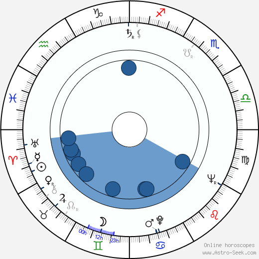 Kristine Miller horoscope, astrology, sign, zodiac, date of birth, instagram