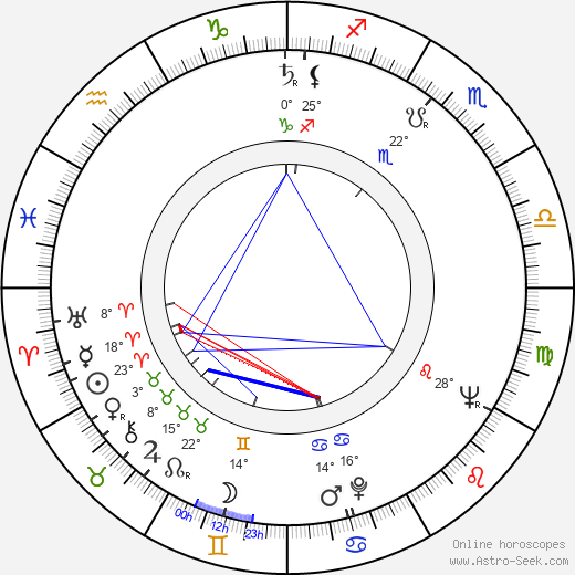 Kristine Miller birth chart, biography, wikipedia 2024, 2025