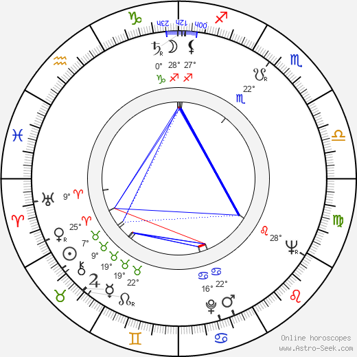 Kurt Böwe birth chart, biography, wikipedia 2024, 2025