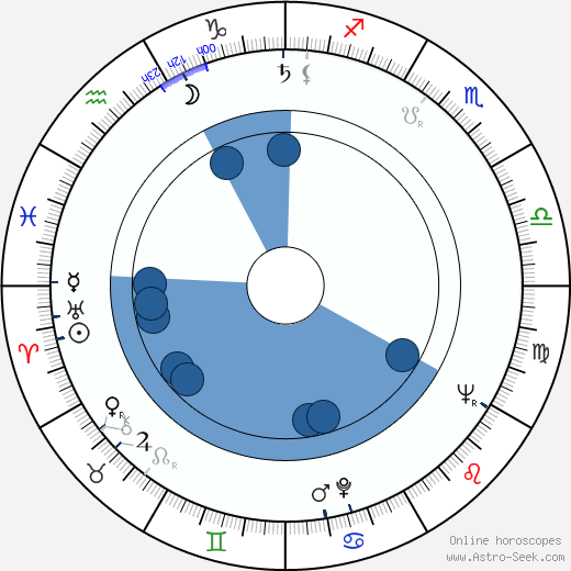 Ladislav Simon horoscope, astrology, sign, zodiac, date of birth, instagram