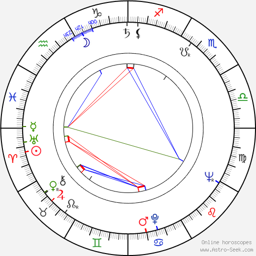 Ladislav Simon birth chart, Ladislav Simon astro natal horoscope, astrology