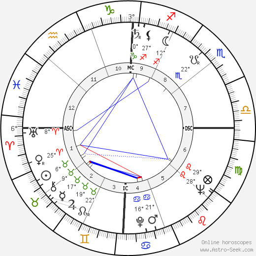 Lahouari Godih birth chart, biography, wikipedia 2023, 2024