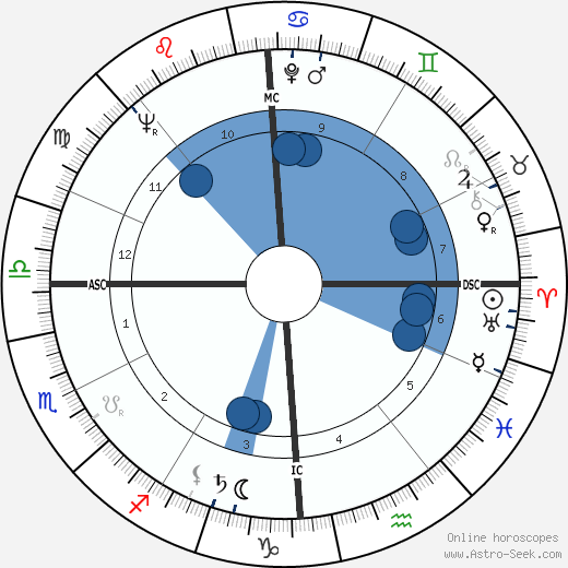 Marcel Amont wikipedia, horoscope, astrology, instagram