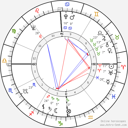 Marcel Amont birth chart, biography, wikipedia 2023, 2024