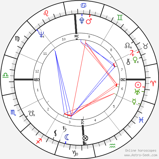 Marcel Amont birth chart, Marcel Amont astro natal horoscope, astrology