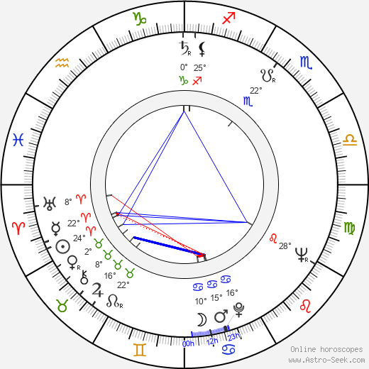 Mariano Laurenti birth chart, biography, wikipedia 2023, 2024