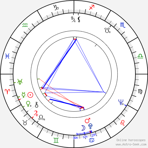 Mariano Laurenti birth chart, Mariano Laurenti astro natal horoscope, astrology