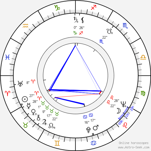 Marie Tomášová birth chart, biography, wikipedia 2023, 2024