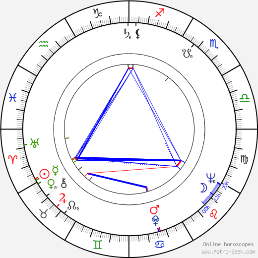 Marie Tomášová birth chart, Marie Tomášová astro natal horoscope, astrology