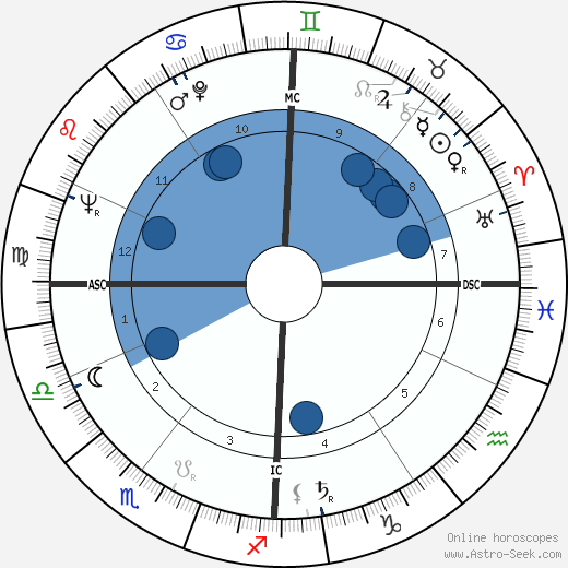 Maurice Chot-Plassot wikipedia, horoscope, astrology, instagram