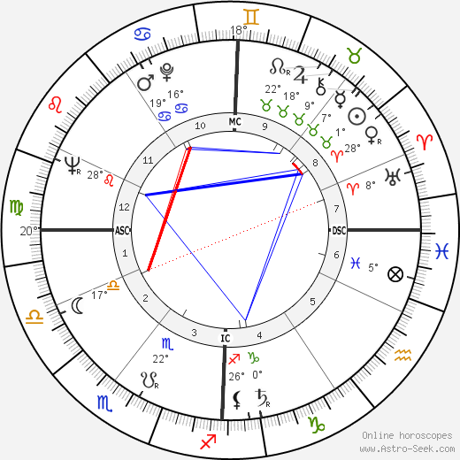 Maurice Chot-Plassot birth chart, biography, wikipedia 2023, 2024