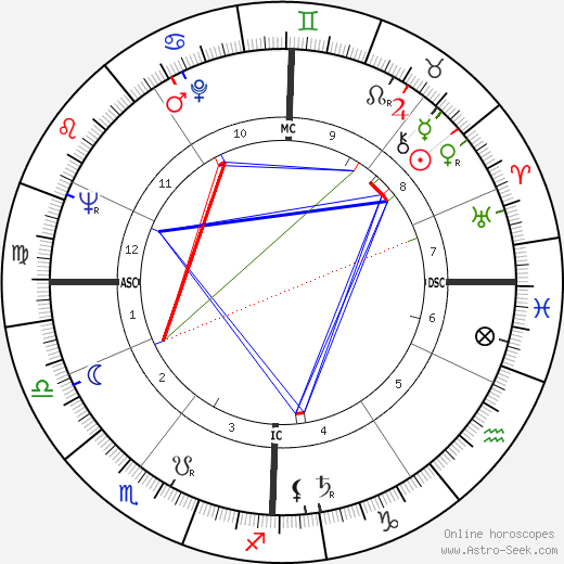 Maurice Chot-Plassot birth chart, Maurice Chot-Plassot astro natal horoscope, astrology