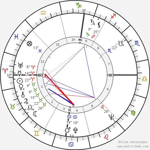 Mel Held birth chart, biography, wikipedia 2023, 2024