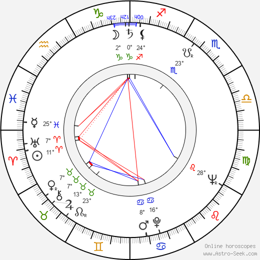 Michael O'Herlihy birth chart, biography, wikipedia 2023, 2024