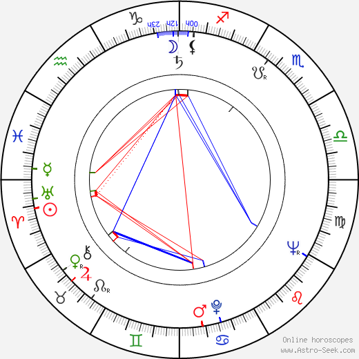 Michael O'Herlihy birth chart, Michael O'Herlihy astro natal horoscope, astrology