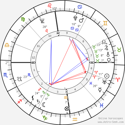 Michel Debatisse birth chart, biography, wikipedia 2023, 2024