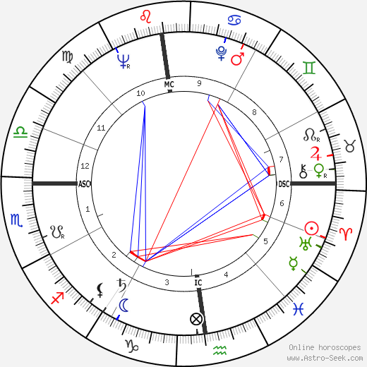 Michel Debatisse birth chart, Michel Debatisse astro natal horoscope, astrology