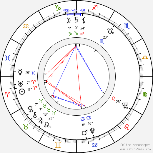 Milan Kundera birth chart, biography, wikipedia 2023, 2024