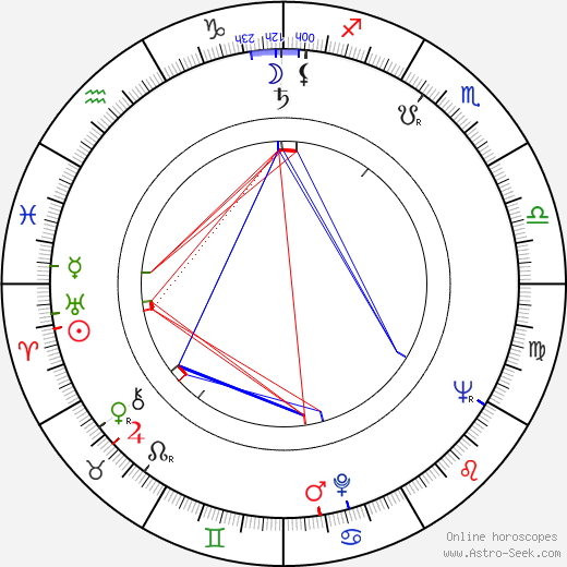 Milan Kundera birth chart, Milan Kundera astro natal horoscope, astrology