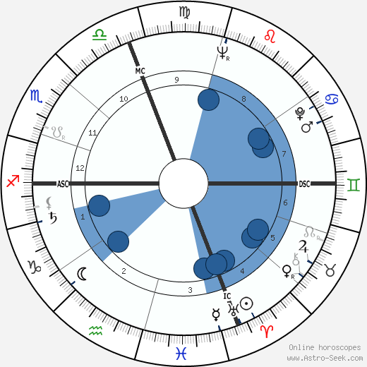 Miyoshi Umeki horoscope, astrology, sign, zodiac, date of birth, instagram
