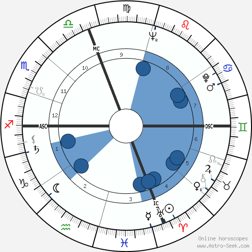Miyoshi Umeki wikipedia, biography, birth chart, instagram Miyoshi Umeki wikipedia, horoscope, astrology, instagram