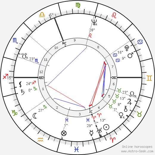 Miyoshi Umeki birth chart, biography, wikipedia 2024, 2025