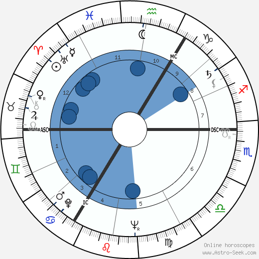 Nigel Hawthorne wikipedia, horoscope, astrology, instagram