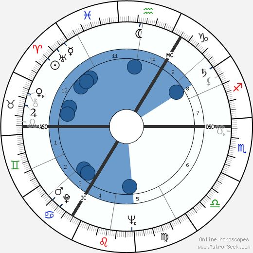 Nigel Hawthorne wikipedia, biography, birth chart, instagram Nigel Hawthorne wikipedia, horoscope, astrology, instagram
