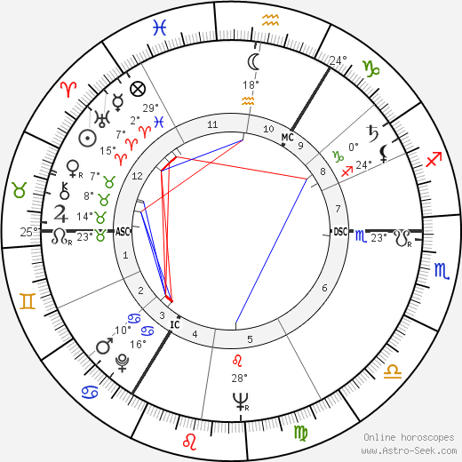 Nigel Hawthorne birth chart, biography, wikipedia 2024, 2025