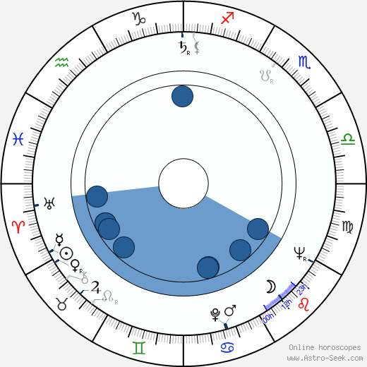 Odete Lara wikipedia, biography, birth chart, instagram Odete Lara wikipedia, horoscope, astrology, instagram