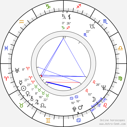 Odete Lara birth chart, biography, wikipedia 2024, 2025