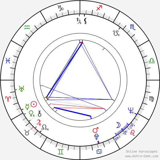 Odete Lara birth chart, Odete Lara astro natal horoscope, astrology