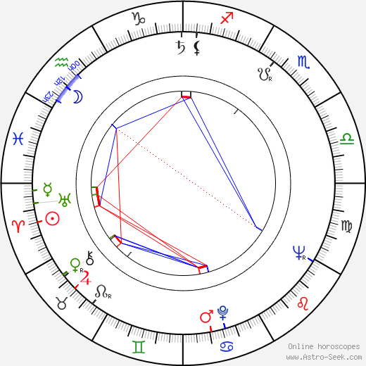 Ondrej Malachovský birth chart, Ondrej Malachovský astro natal horoscope, astrology