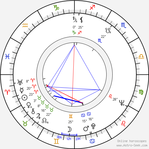 Paavo Berglund birth chart, biography, wikipedia 2024, 2025