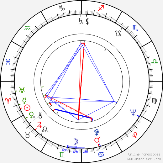 Paavo Berglund birth chart, Paavo Berglund astro natal horoscope, astrology