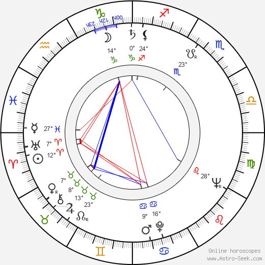 Pavla Severinová birth chart, biography, wikipedia 2024, 2025