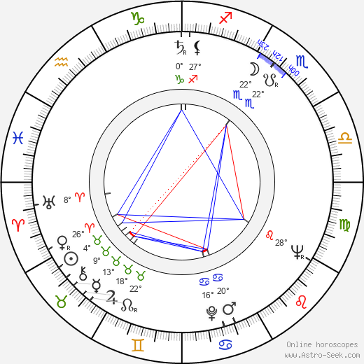 Peter Solan birth chart, biography, wikipedia 2024, 2025