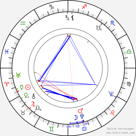 Rauni Mollberg birth chart, Rauni Mollberg astro natal horoscope, astrology