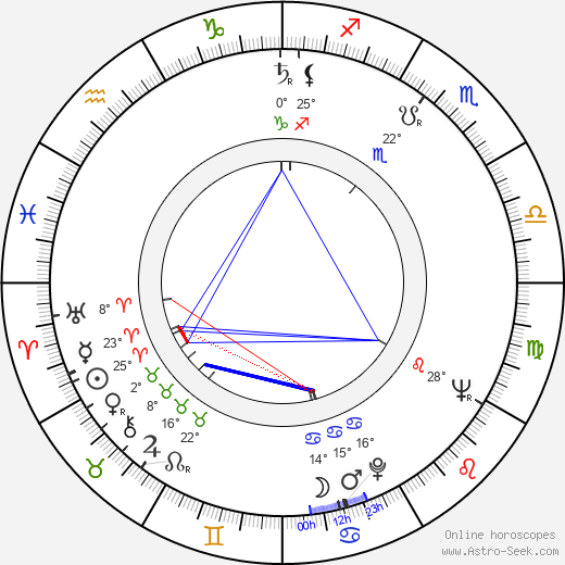 Richard Rush birth chart, biography, wikipedia 2024, 2025