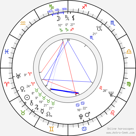 Rita Gladunko birth chart, biography, wikipedia 2023, 2024