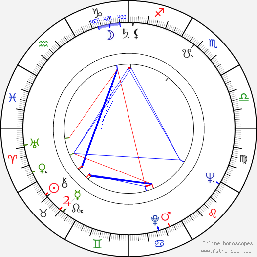 Rita Gladunko birth chart, Rita Gladunko astro natal horoscope, astrology
