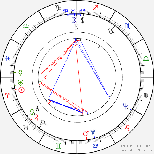 Rita Smets birth chart, Rita Smets astro natal horoscope, astrology