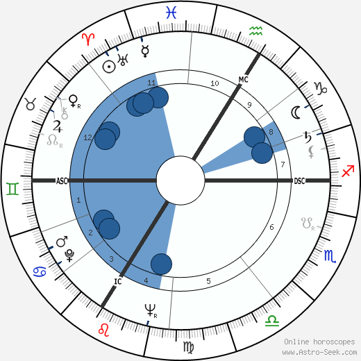 Serge Hutin wikipedia, biography, birth chart, instagram Serge Hutin wikipedia, horoscope, astrology, instagram