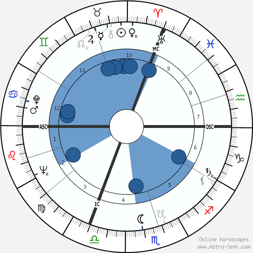 Stanislas Curyl wikipedia, horoscope, astrology, instagram