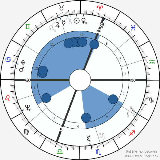 Stanislas Curyl wikipedia, biography, birth chart, instagram Stanislas Curyl wikipedia, horoscope, astrology, instagram